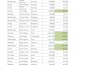 do PDF to word, excel typing and formatting